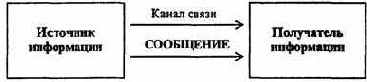 РАЗЛИЧНЫЕ УРОВНИ ПРЕДСТАВЛЕНИЙ ОБ ИНФОРМАЦИИ