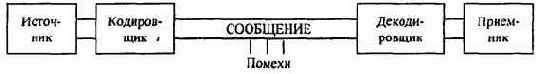 КОДИРОВАНИЕ И ДЕКОДИРОВАНИЕ