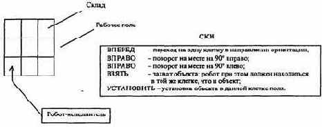 ПОНЯТИЕ ИСПОЛНИТЕЛЯ АЛГОРИТМА