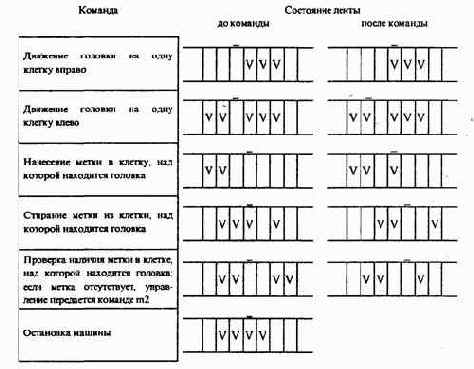 МАШИНА ПОСТА