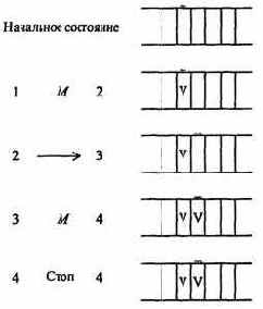 МАШИНА ПОСТА