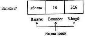 СТРУКТУРИРОВАННЫЕ ТИПЫ ДАННЫХ