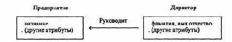 СВЯЗИ МЕЖДУ ОБЪЕКТАМИ