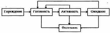 НАЗНАЧЕНИЕ И ОСНОВНЫЕ ФУНКЦИИ ОПЕРАЦИОННЫХ СИСТЕМ