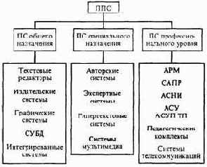 КЛАССИФИКАЦИЯ