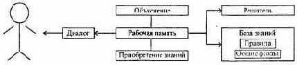 § ЭКСПЕРТНЫЕ СИСТЕМЫ