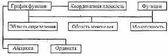 ТЕХНОЛОГИЯ ПРОЕКТИРОВАНИЯ КОМПЬЮТЕРНЫХ ТЕСТОВ ПРЕДМЕТНОЙ ОБЛАСТИ