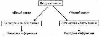 ТЕХНОЛОГИЯ ПРОЕКТИРОВАНИЯ КОМПЬЮТЕРНЫХ ТЕСТОВ ПРЕДМЕТНОЙ ОБЛАСТИ