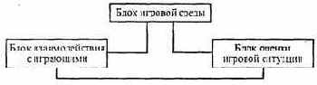 ВИДЫ И НАЗНАЧЕНИЕ КОМПЬЮТЕРНЫХ ИГР