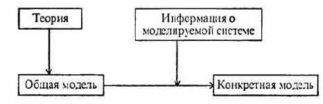 ПРОЕКТИРОВАНИЕ ПРОГРАММ