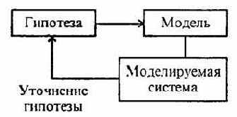 ПРОЕКТИРОВАНИЕ ПРОГРАММ