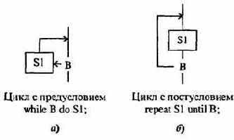 ОСНОВНЫЕ ПРИНЦИПЫ РАЗРАБОТКИ И АНАЛИЗА АЛГОРИТМОВ