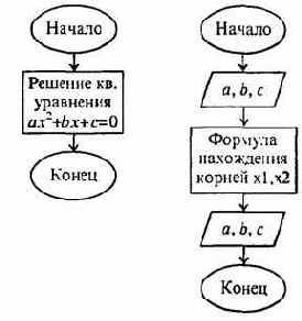 ОСНОВНЫЕ ПРИНЦИПЫ РАЗРАБОТКИ И АНАЛИЗА АЛГОРИТМОВ