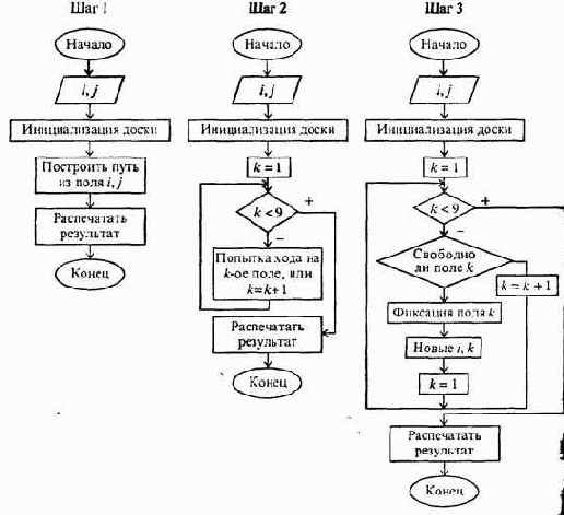 ОСНОВНЫЕ ПРИНЦИПЫ РАЗРАБОТКИ И АНАЛИЗА АЛГОРИТМОВ