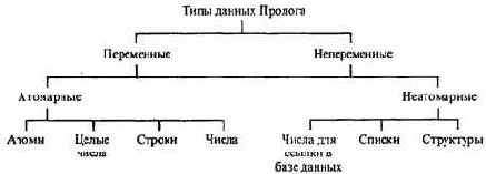 ОБЩИЕ СВЕДЕНИЯ