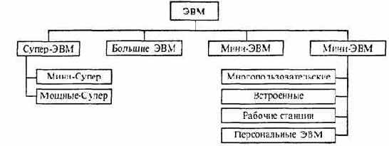 И НЕ ТОЛЬКО ПЕРСОНАЛЬНЫЕ КОМПЬЮТЕРЫ...