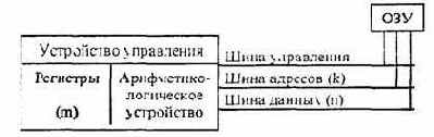 ВНУТРЕННЯЯ ОРГАНИЗАЦИЯ МИКРОПРОЦЕССОРА