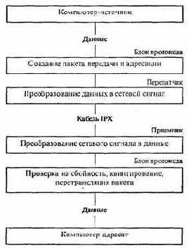 КОНФИГУРАЦИИ ЛОКАЛЬНЫХ СЕТЕЙ И ОРГАНИЗАЦИЯ ОБМЕНА ИНФОРМАЦИЕЙ
