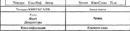 БАНК ПЕДАГОГИЧЕСКОЙ ИНФОРМАЦИИ