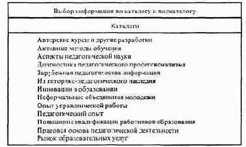БАНК ПЕДАГОГИЧЕСКОЙ ИНФОРМАЦИИ