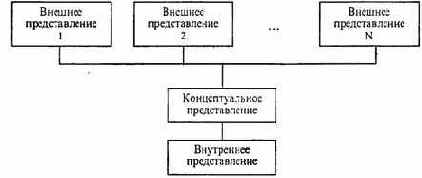 ПРОЕКТИРОВАНИЕ БАЗ ДАННЫХ
