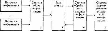 АВТОМАТИЗИРОВАННЫЕ СИСТЕМЫ УПРАВЛЕНИЯ