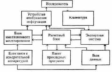 АВТОМАТИЗИРОВАННЫЕ СИСТЕМЫ НАУЧНЫХ ИССЛЕДОВАНИЙ
