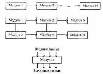 КОМПЬЮТЕРНОЕ ТЕСТИРОВАНИЕ
